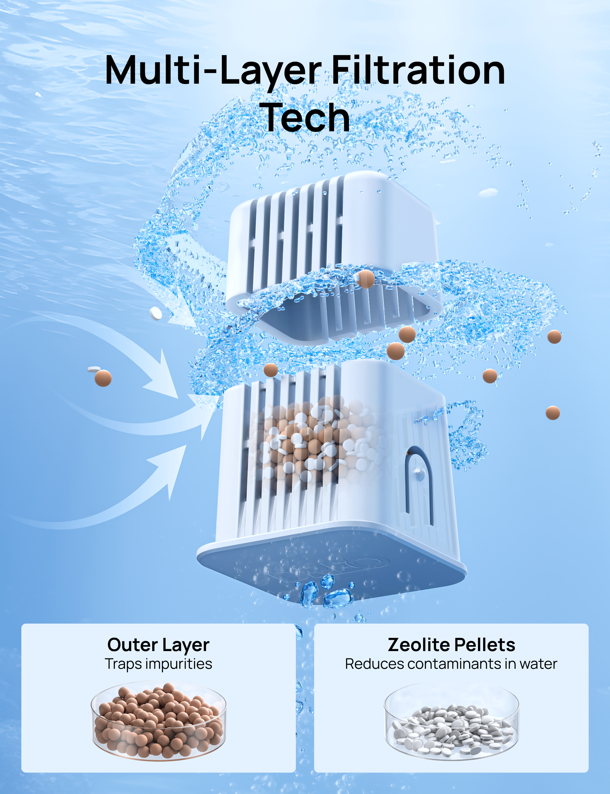 Multi-Layer Filtration
Tech