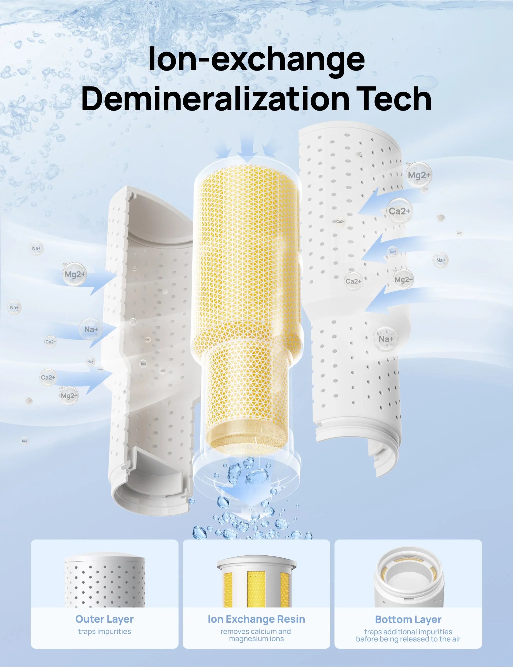 Demineralization Cartridge for Humidifiers - 3-Pack,Compatible with Dreo Humidifiers HM311/311S/524/524S/306 - DREO