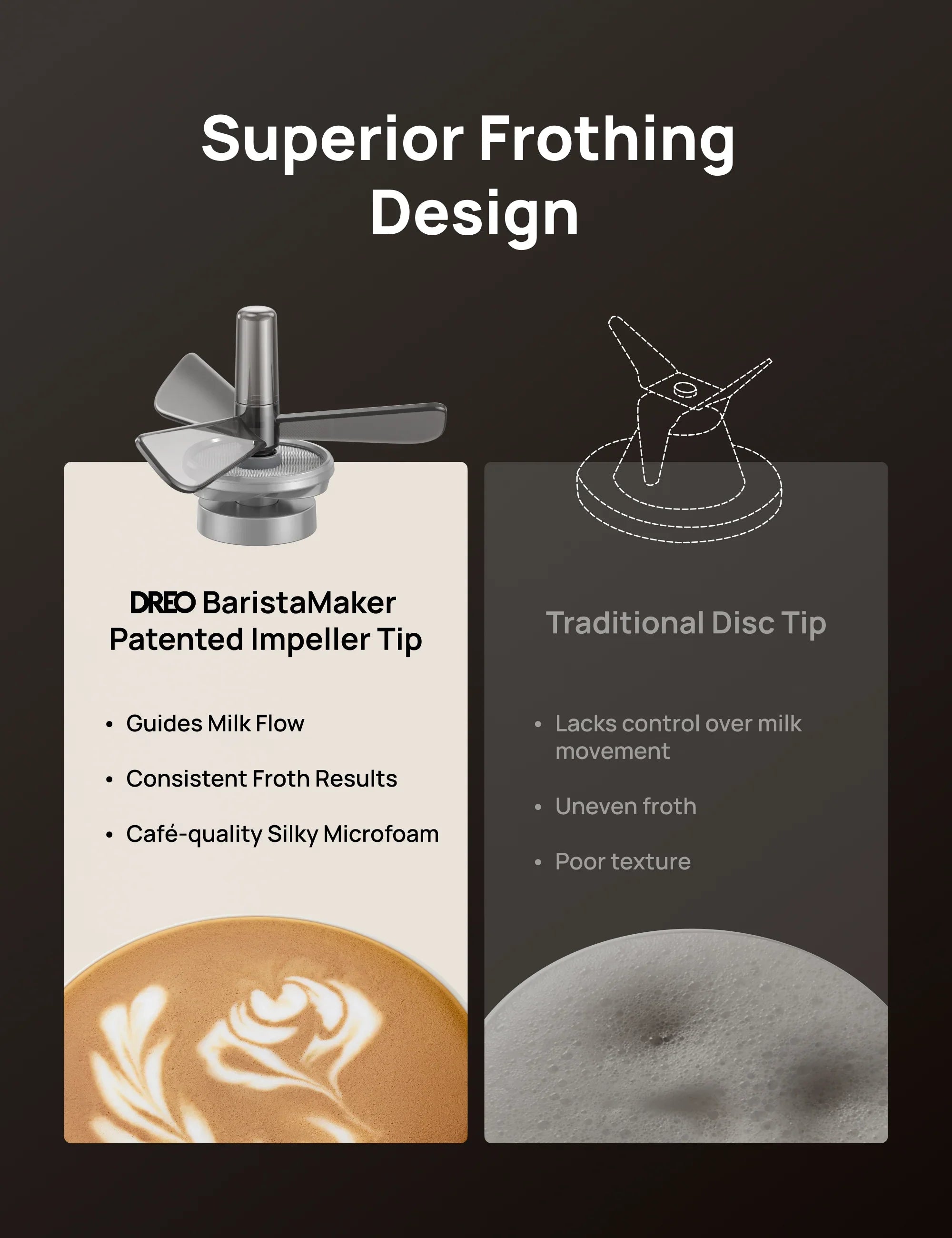 Whisk Set Replacement for BaristaMaker Milk Frother - DREO