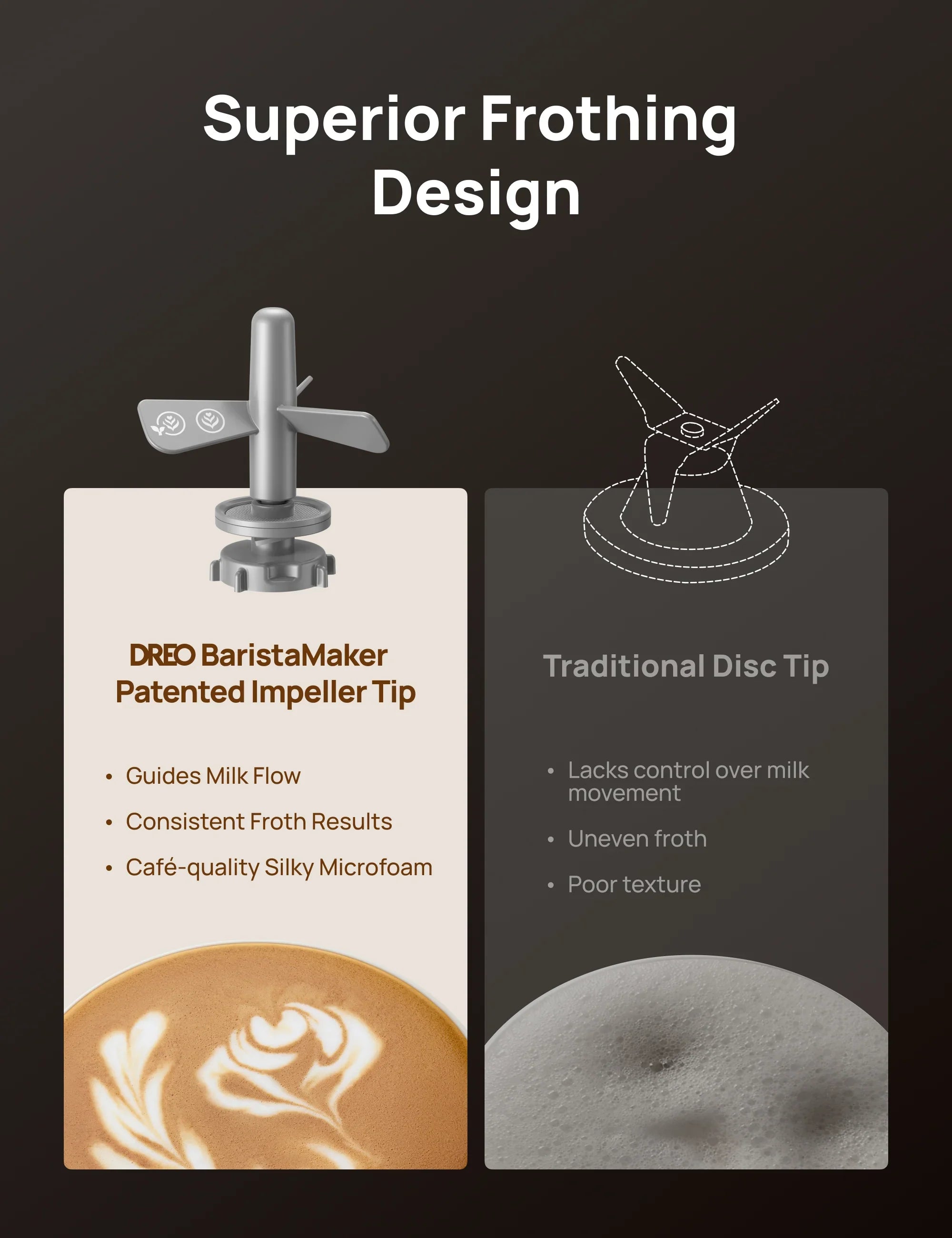 Whisk Set Replacement for BaristaMaker Milk Frother Air - DREO