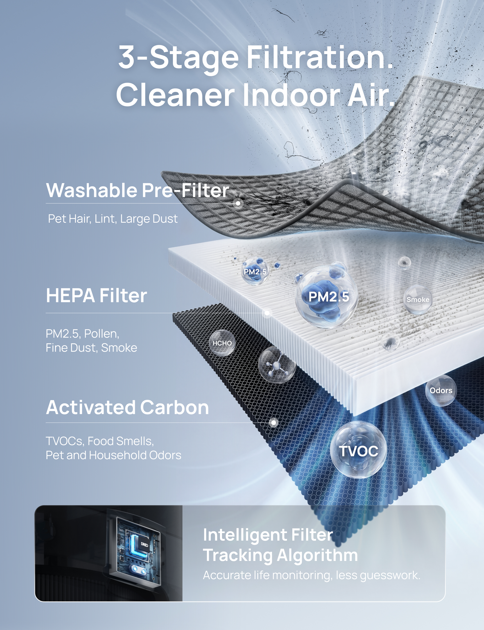 Air Purifier Macro Max AS
