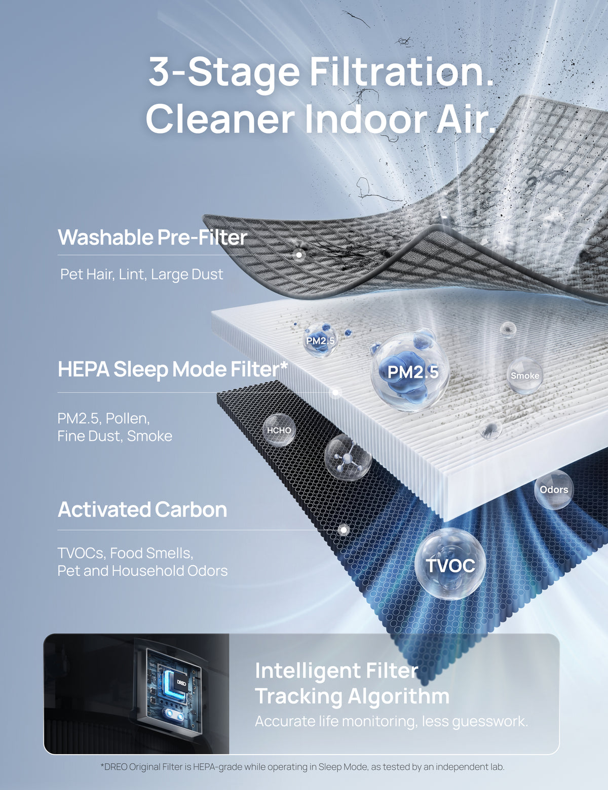 Air Purifier Macro Max AS