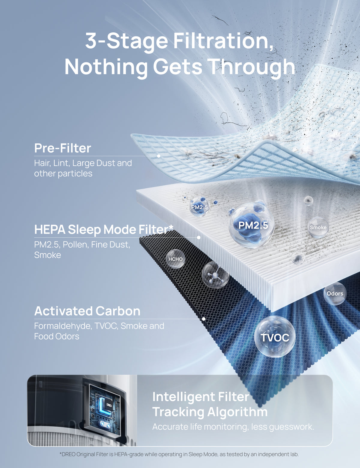 Air Purifier 338