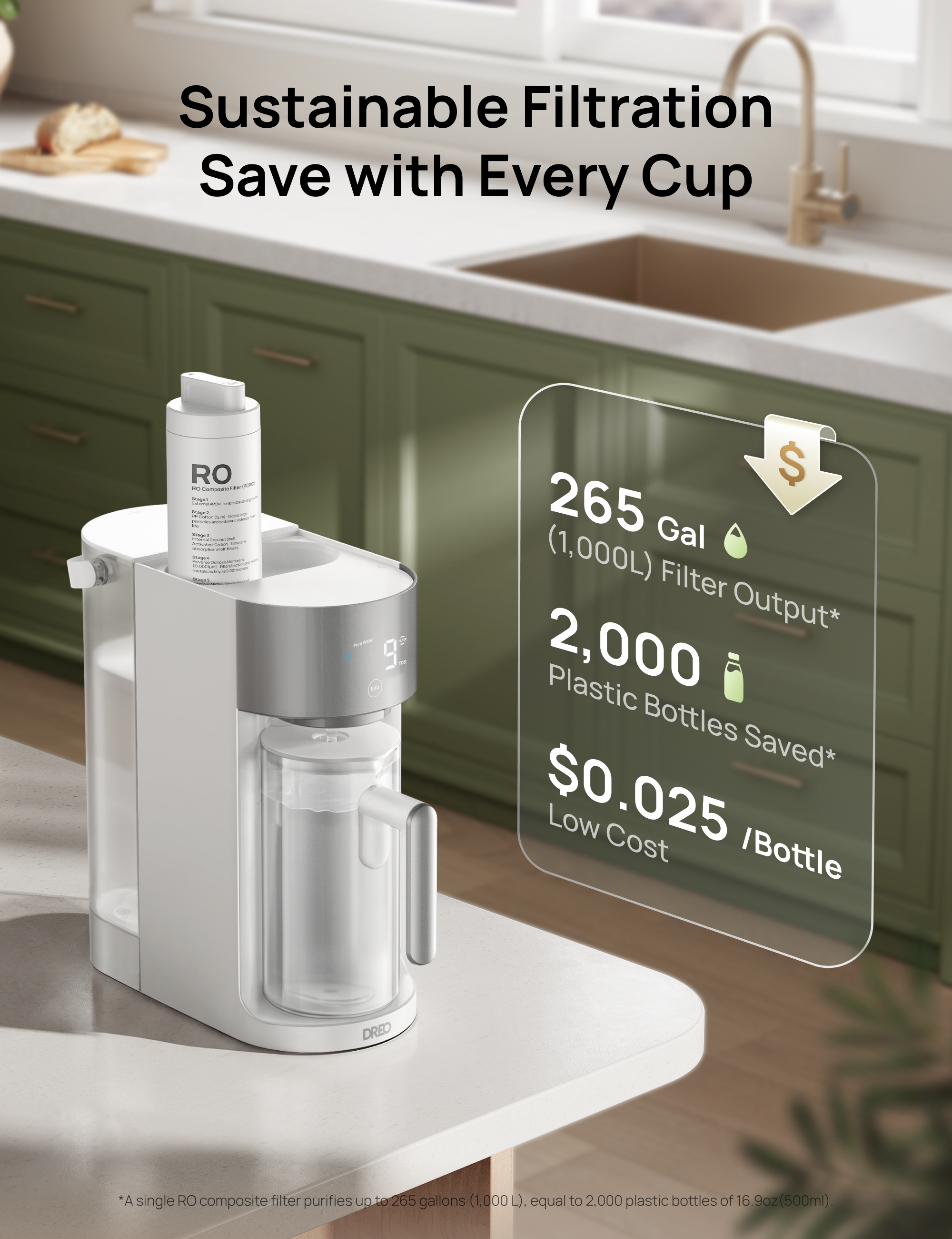 Sustainable Filtration
Save with Every Cup