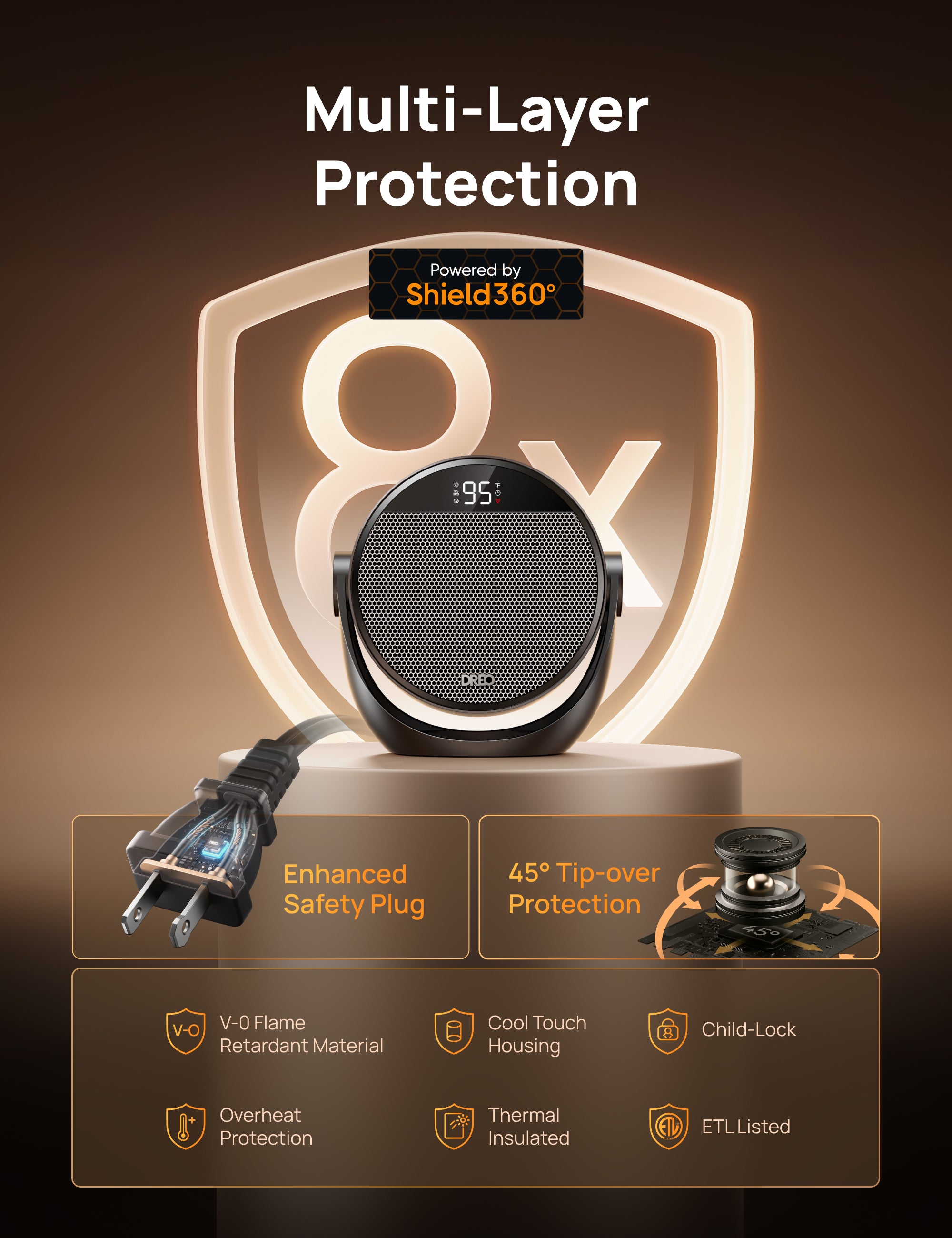 Multi-Layer
Protection