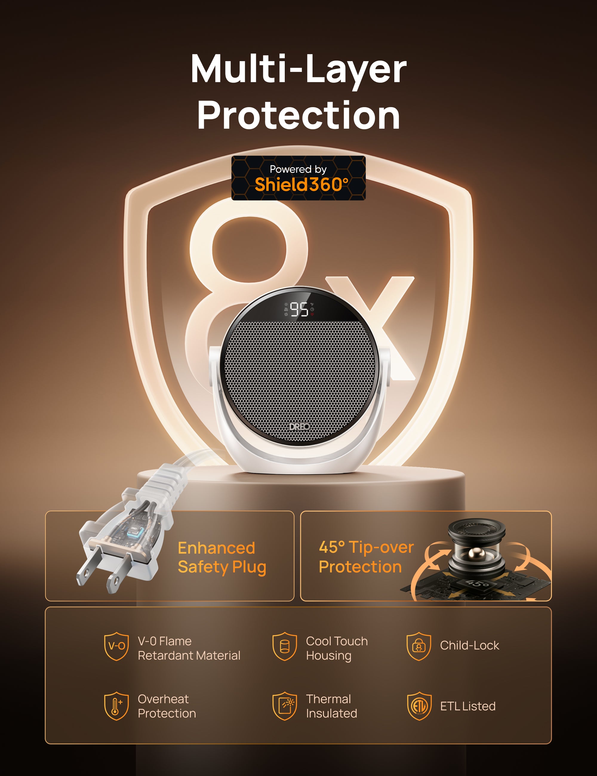 Multi-Layer
Protection