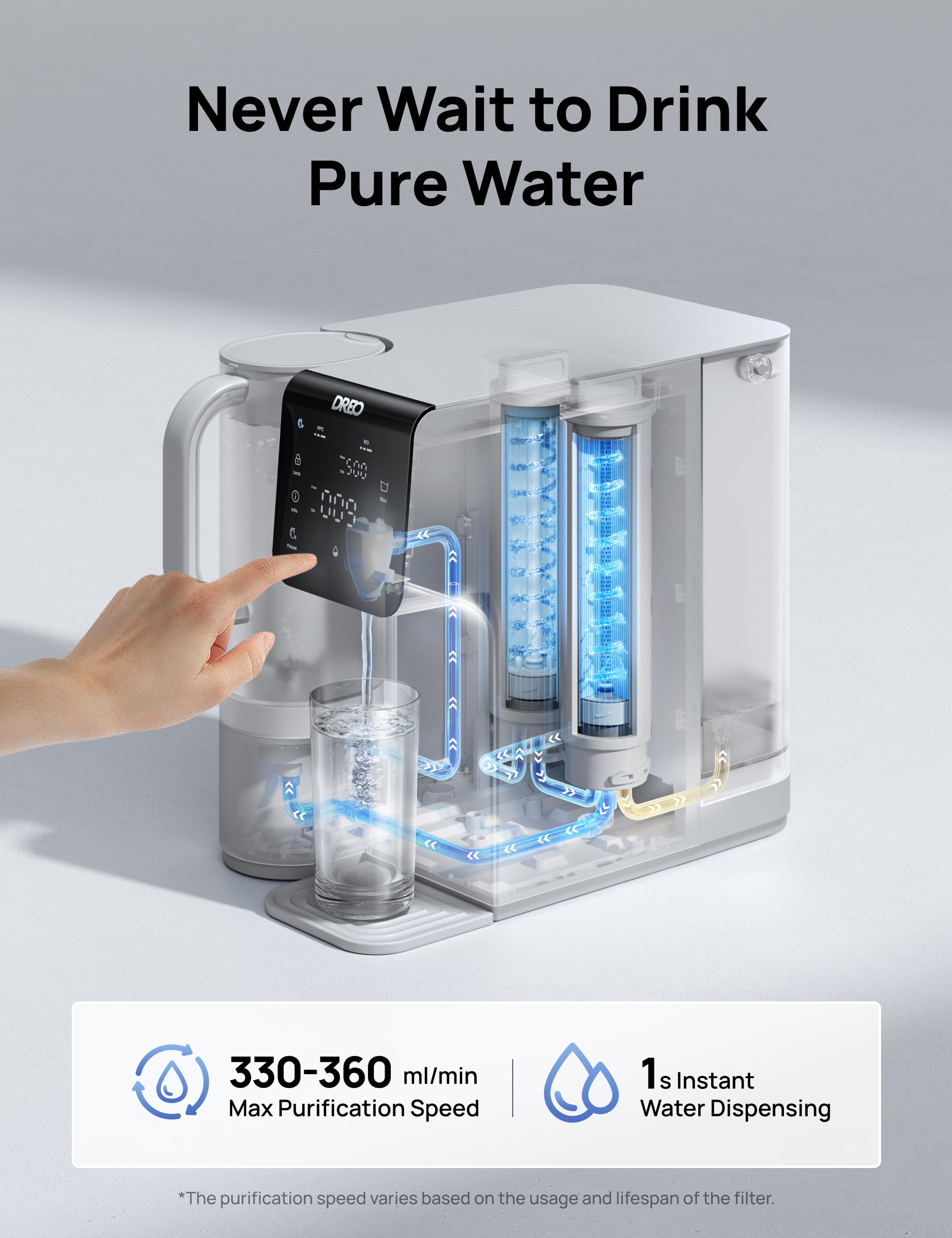 330-360 ml/min