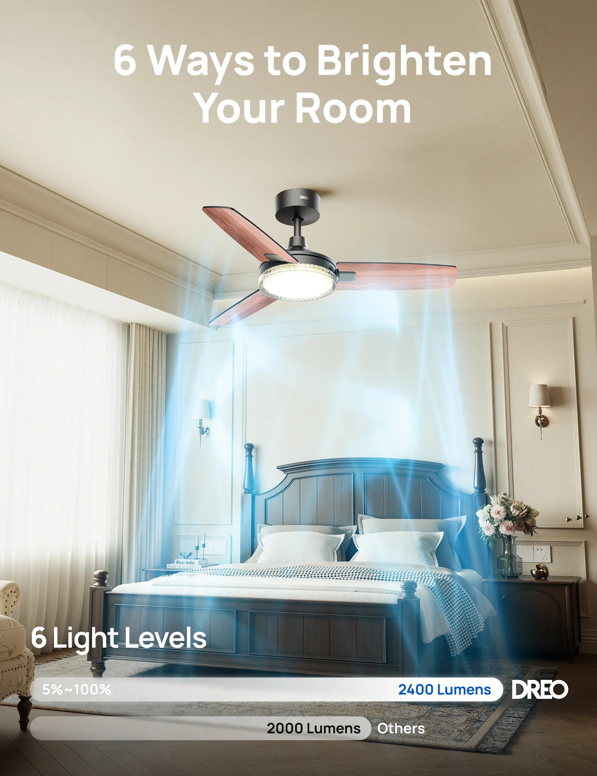Ceiling Fan CLF325 - DREO