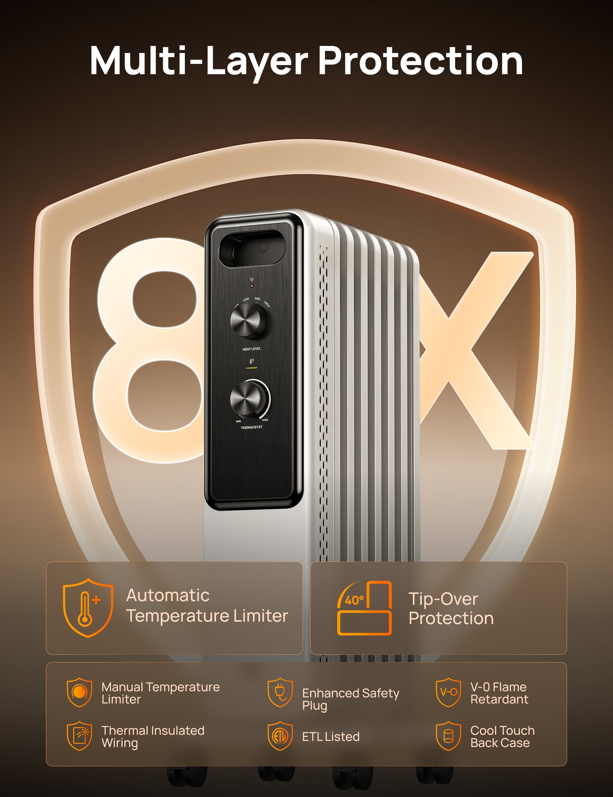 Multi-Layer Protection