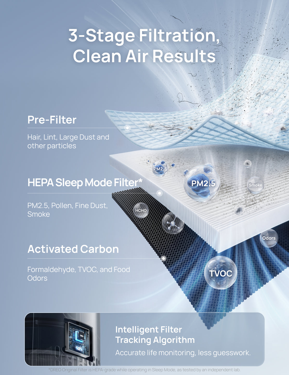 Air Purifier 539 White