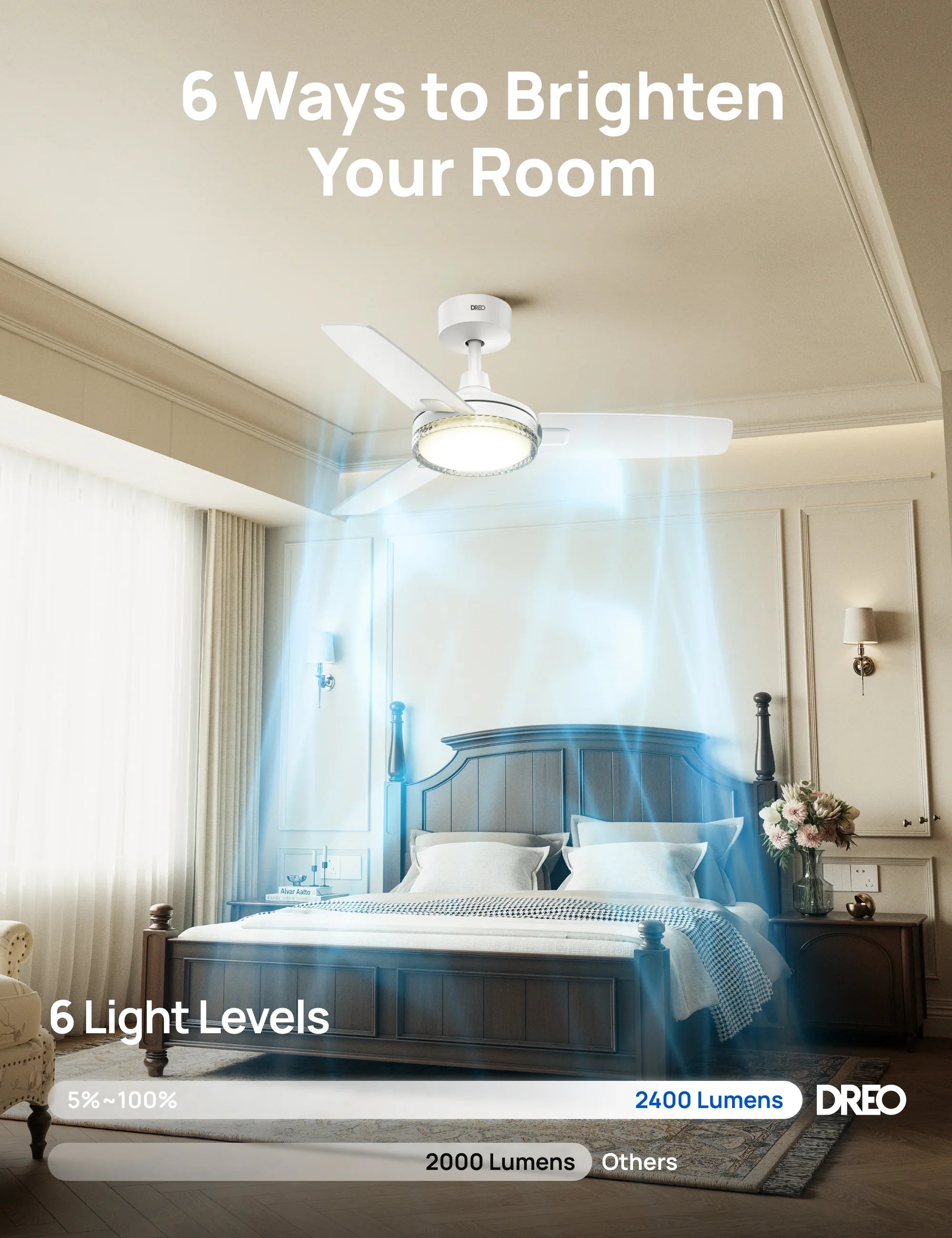 Ceiling Fan CLF325 - DREO
