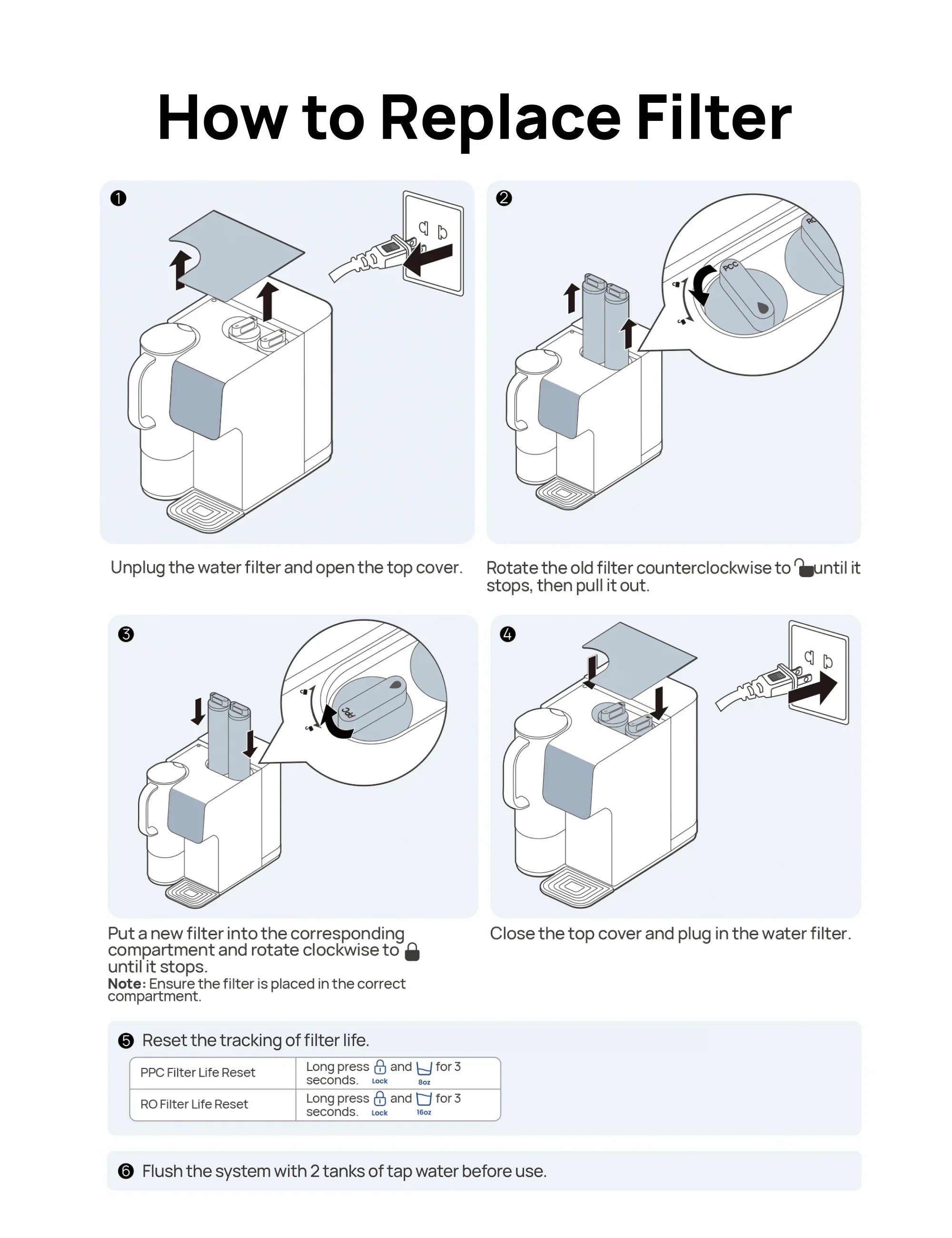 Reverse Osmosis Filter Replacement for Water Filter WF511-CA - DREO