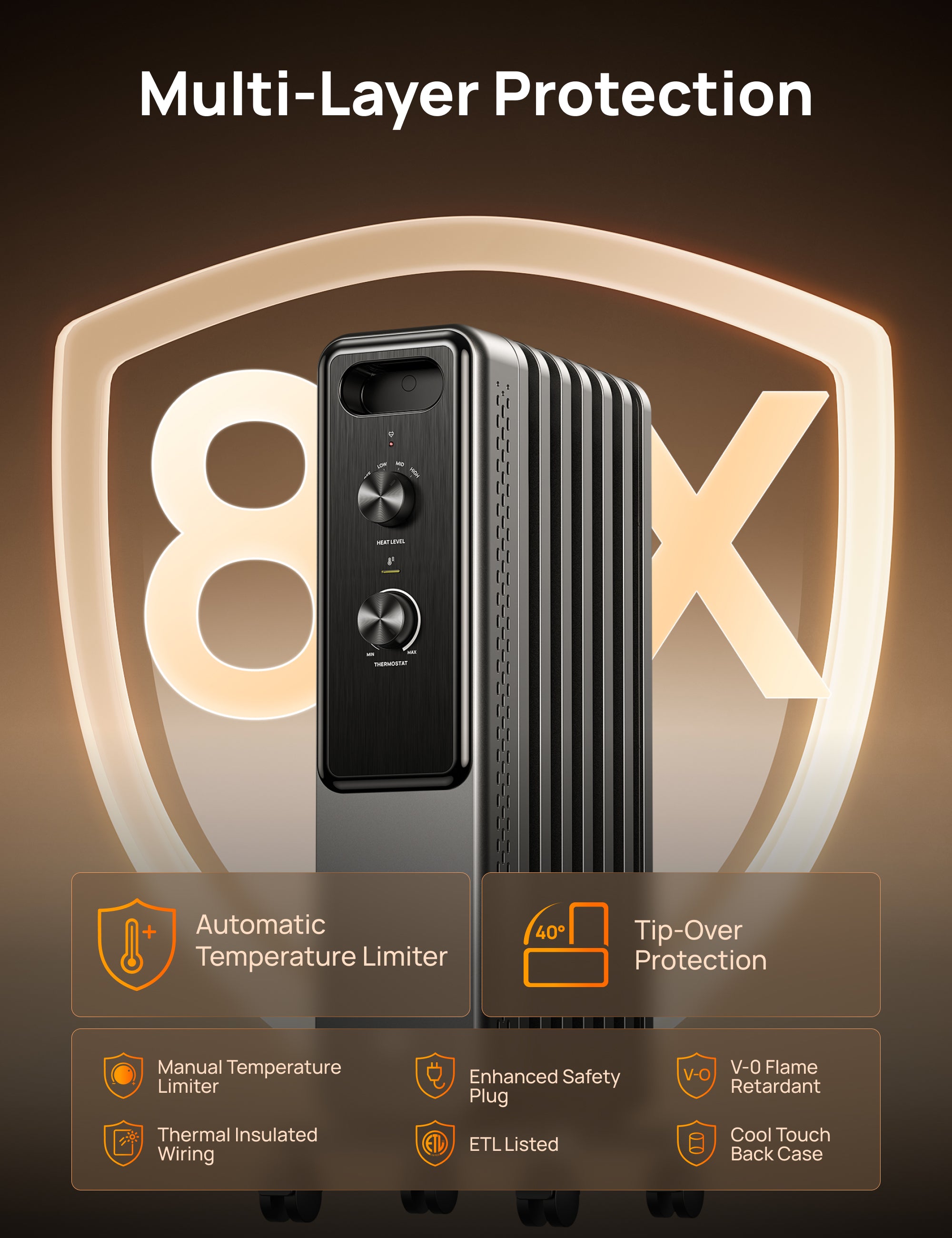 Multi-Layer Protection