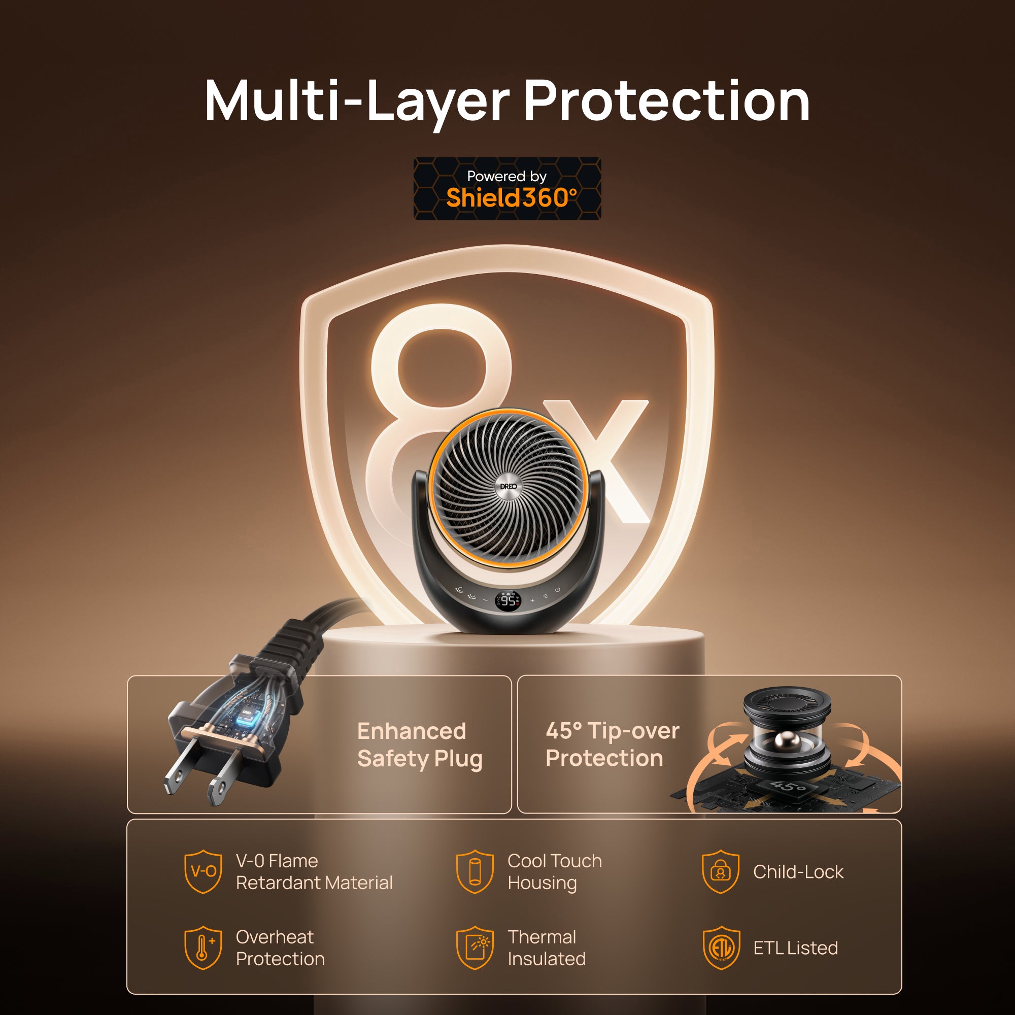 Multi-Layer Protection