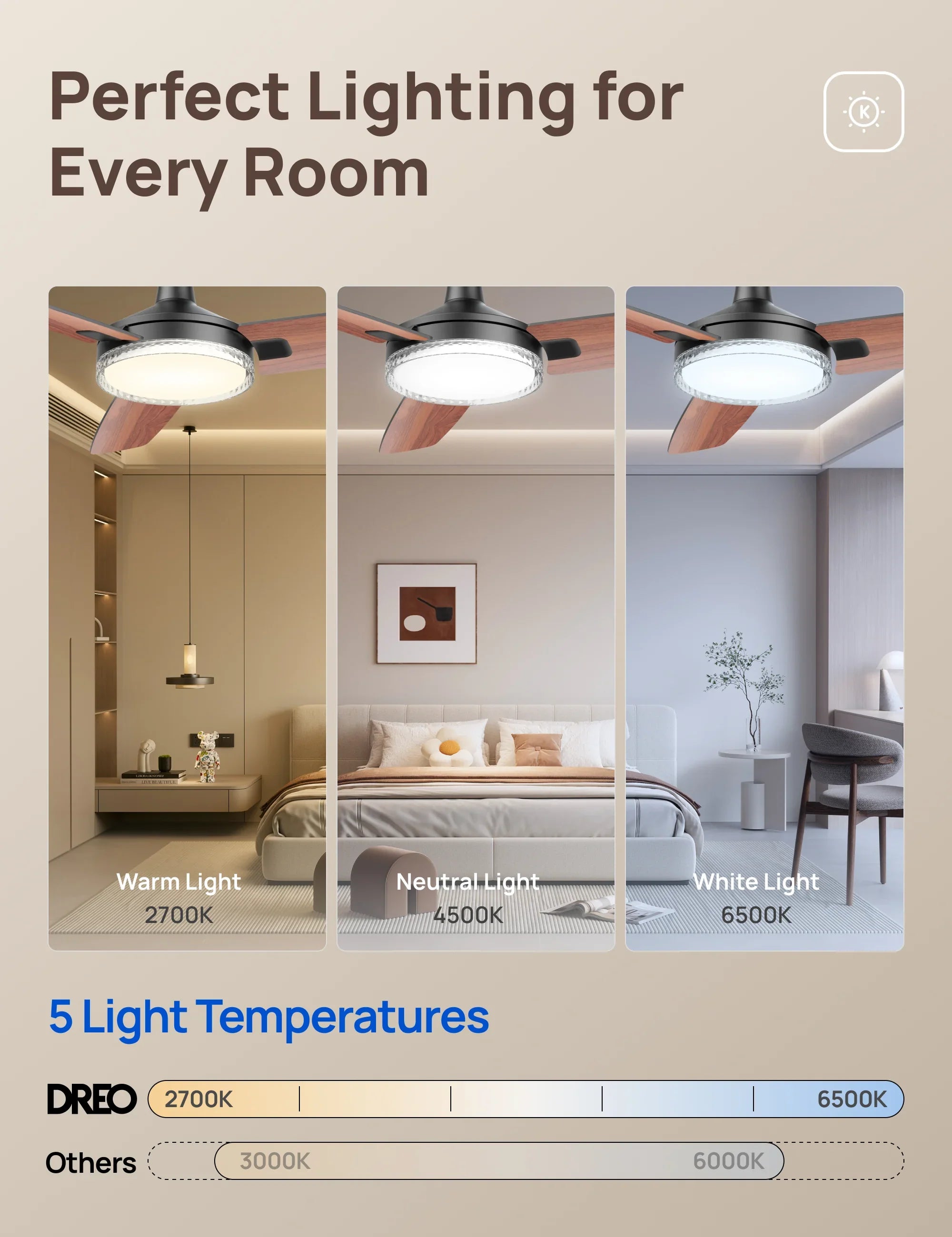 Ceiling Fan CLF325 - DREO