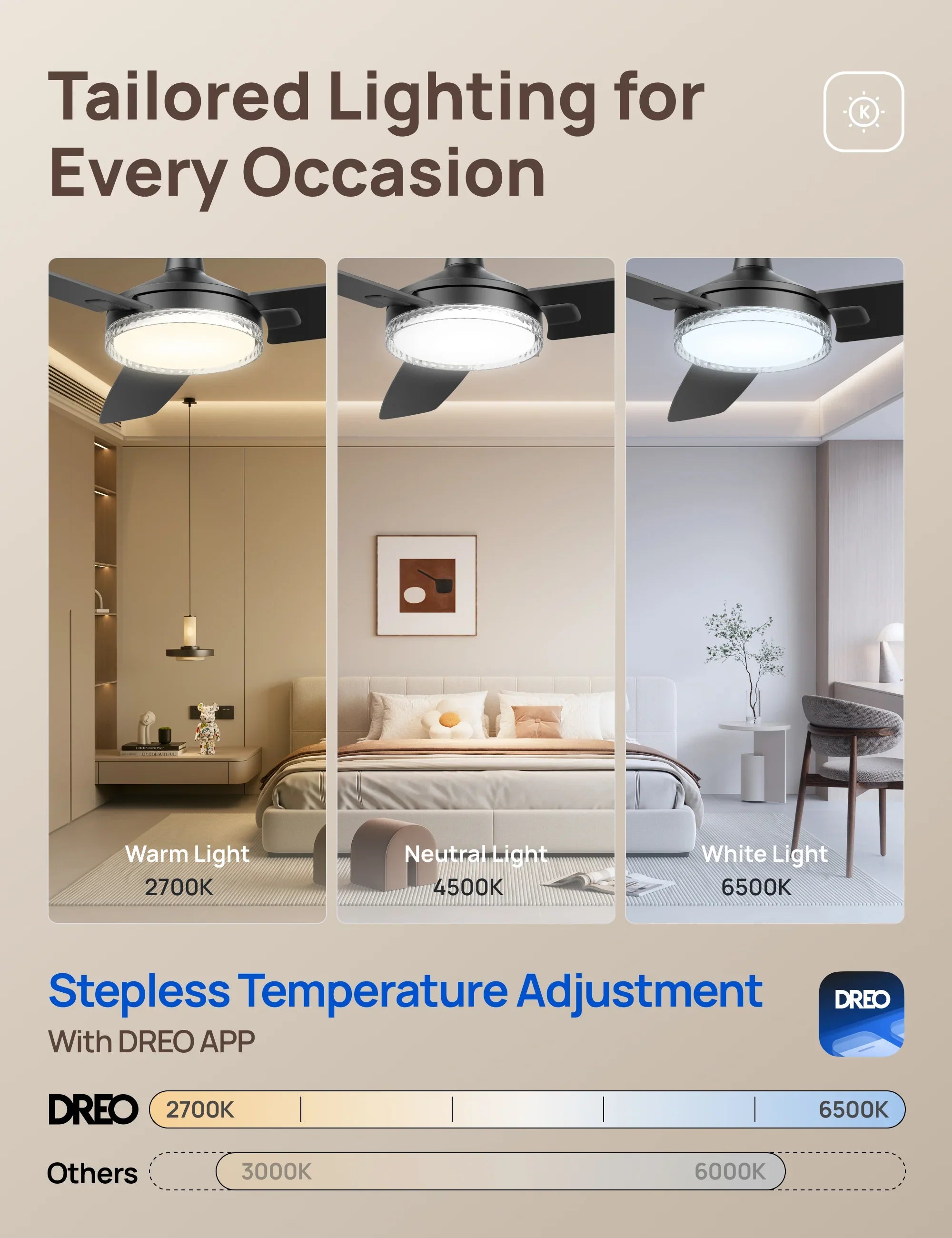 Smart Ceiling Fan CLF325S - DREO