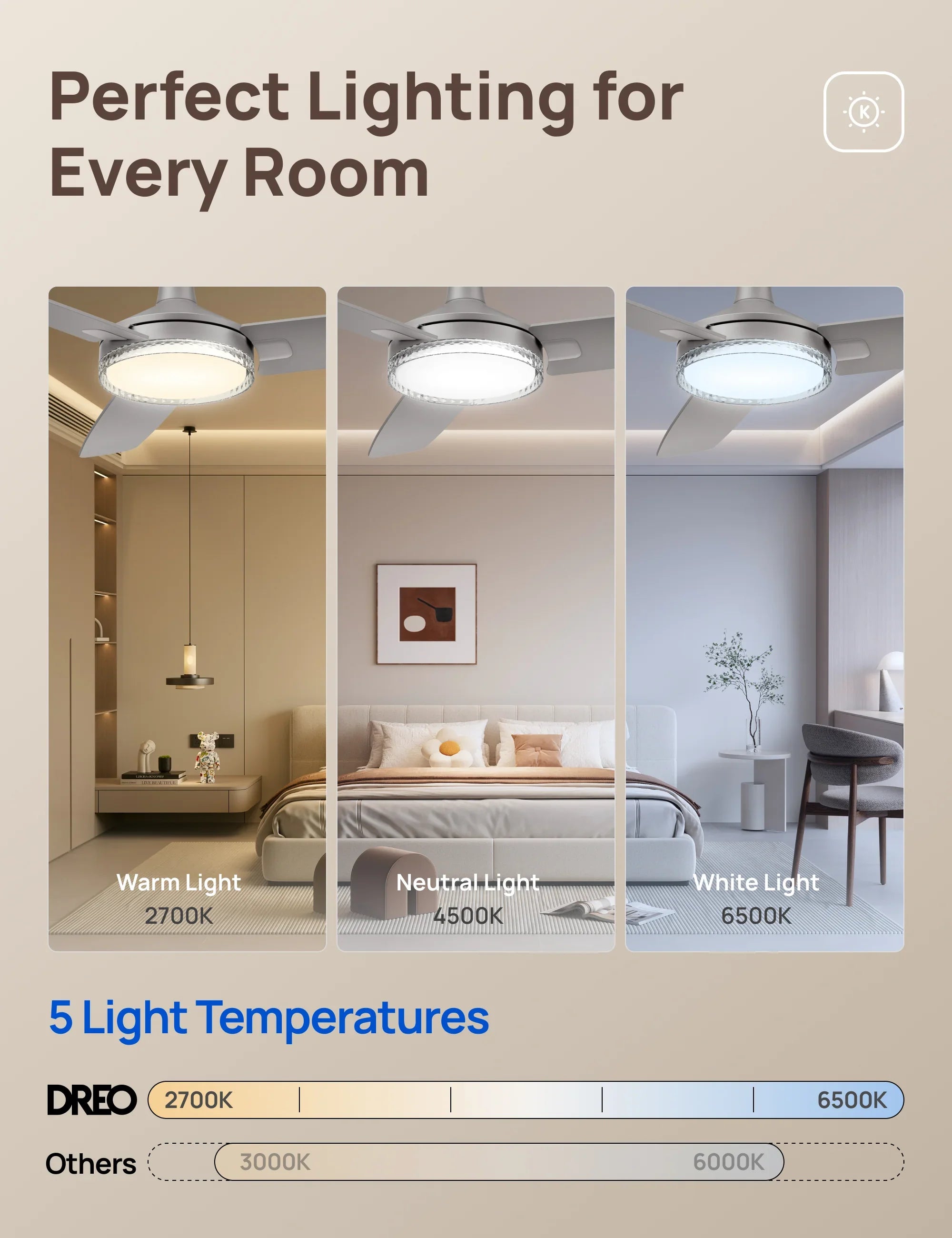 Ceiling Fan CLF325 - DREO