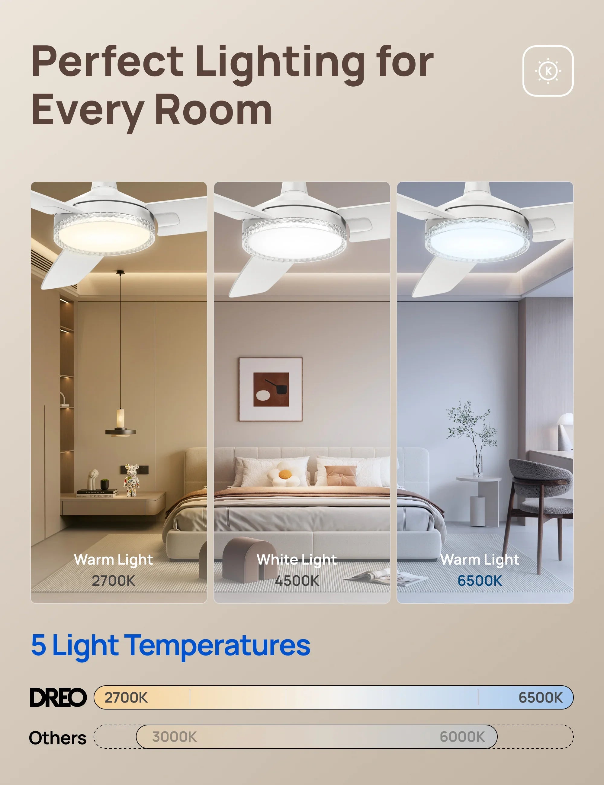 Ceiling Fan CLF325 - DREO