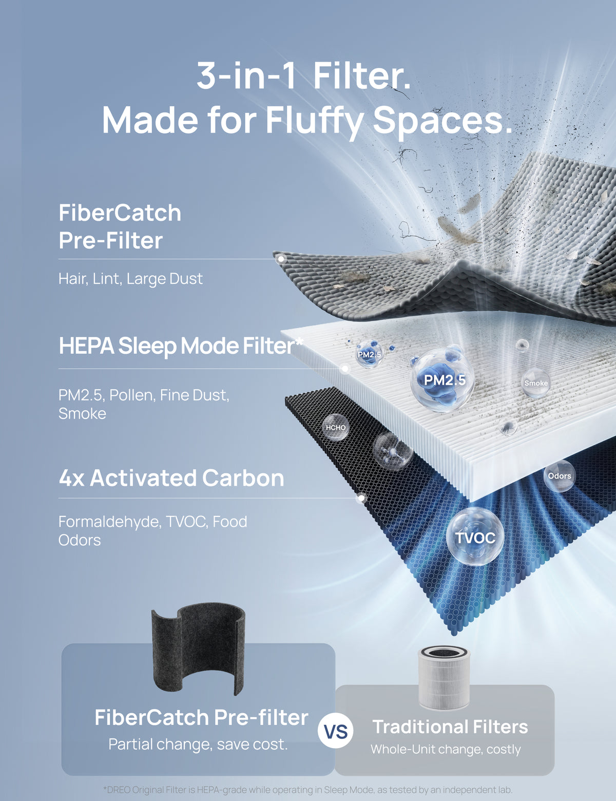 Air Purifier 539AS