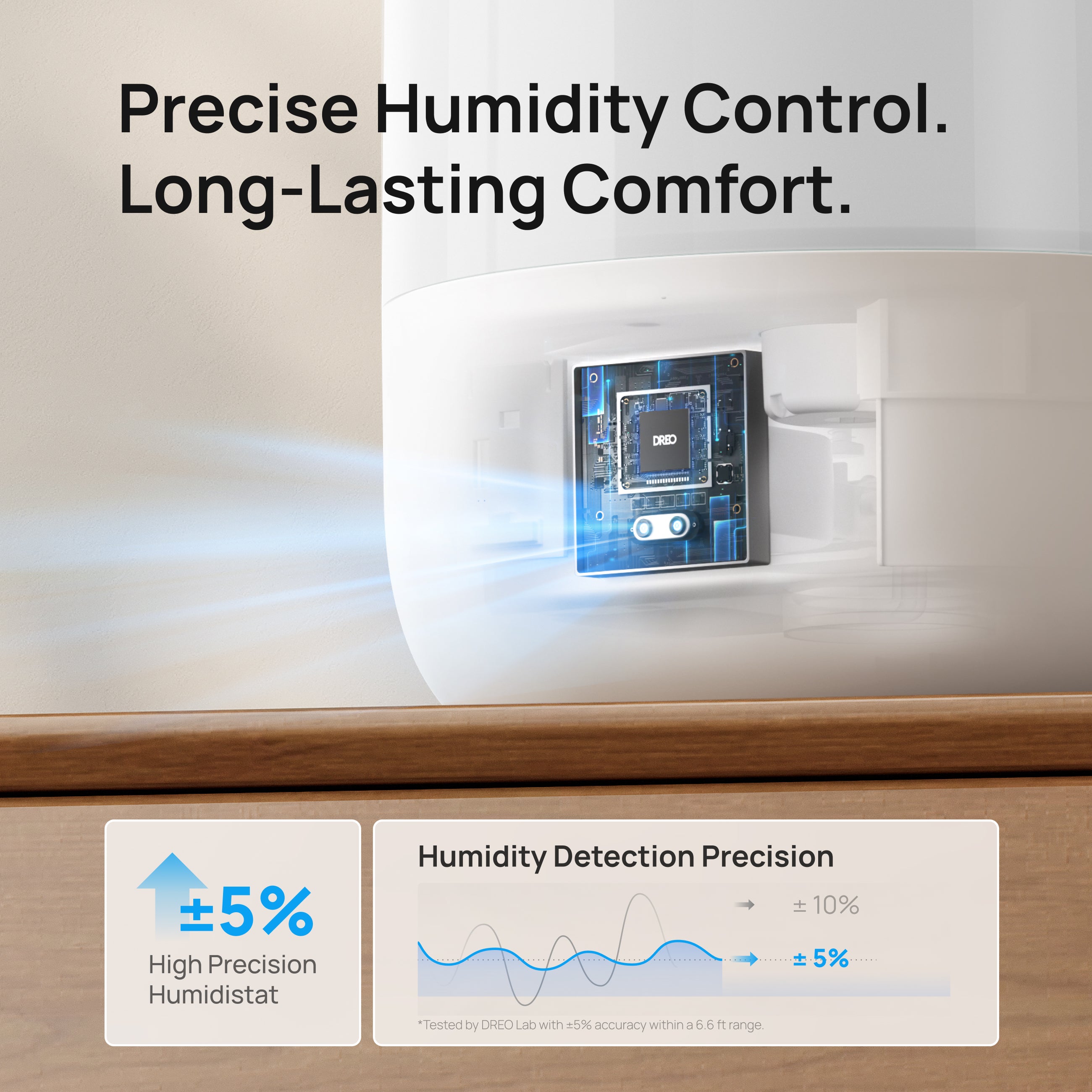 Precise Humidity Control