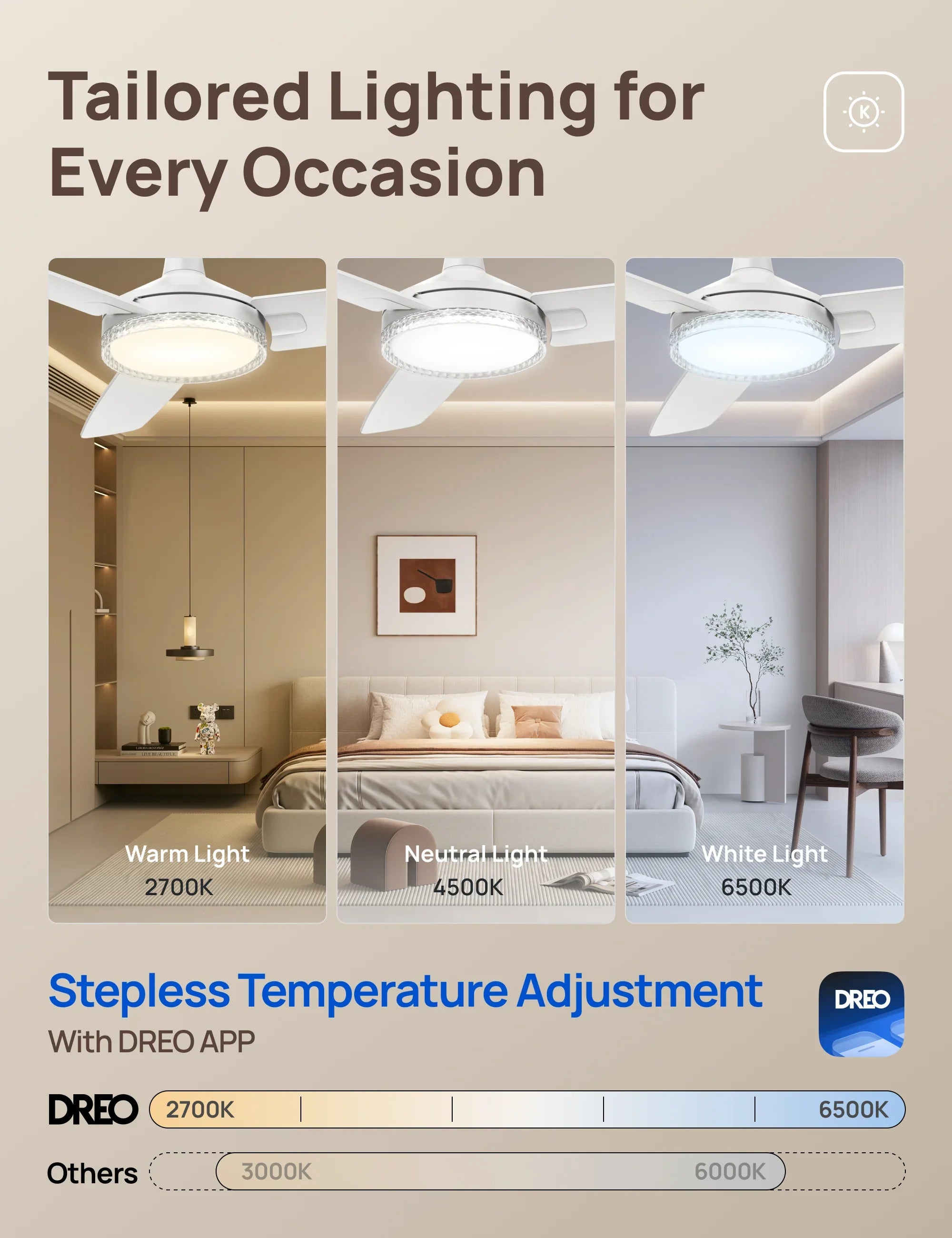 Smart Ceiling Fan CLF325S - DREO