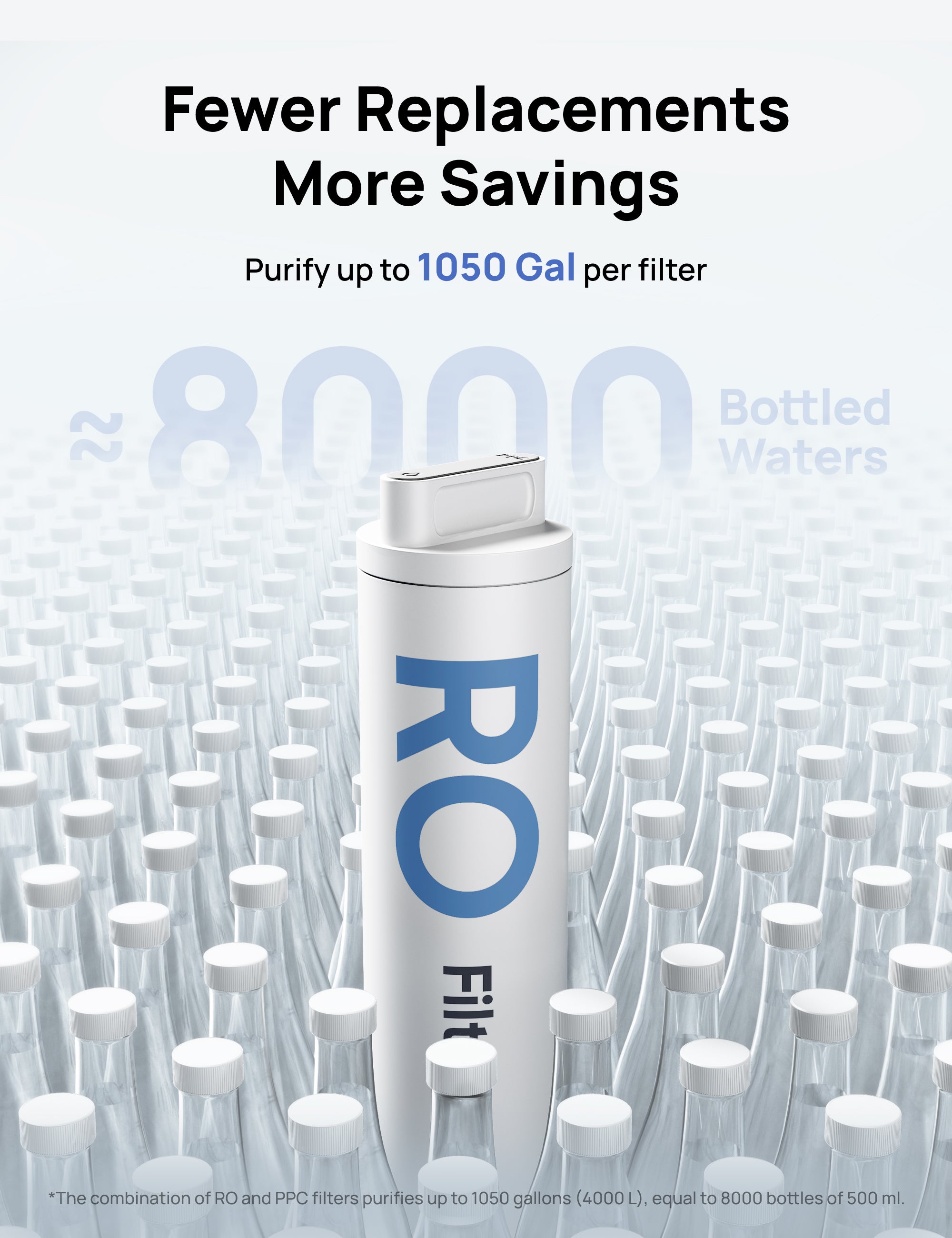 RO Countertop Water Filter WF511-CA