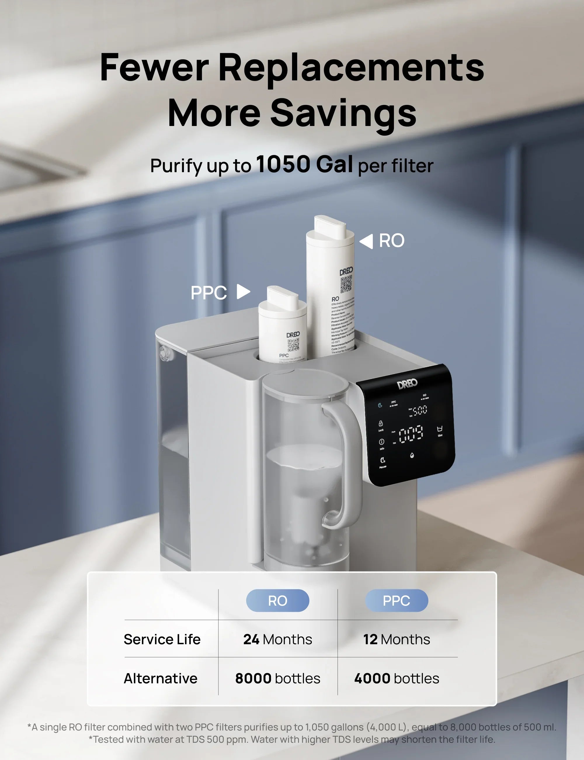 RO Countertop Water Filter WF511 - DREO