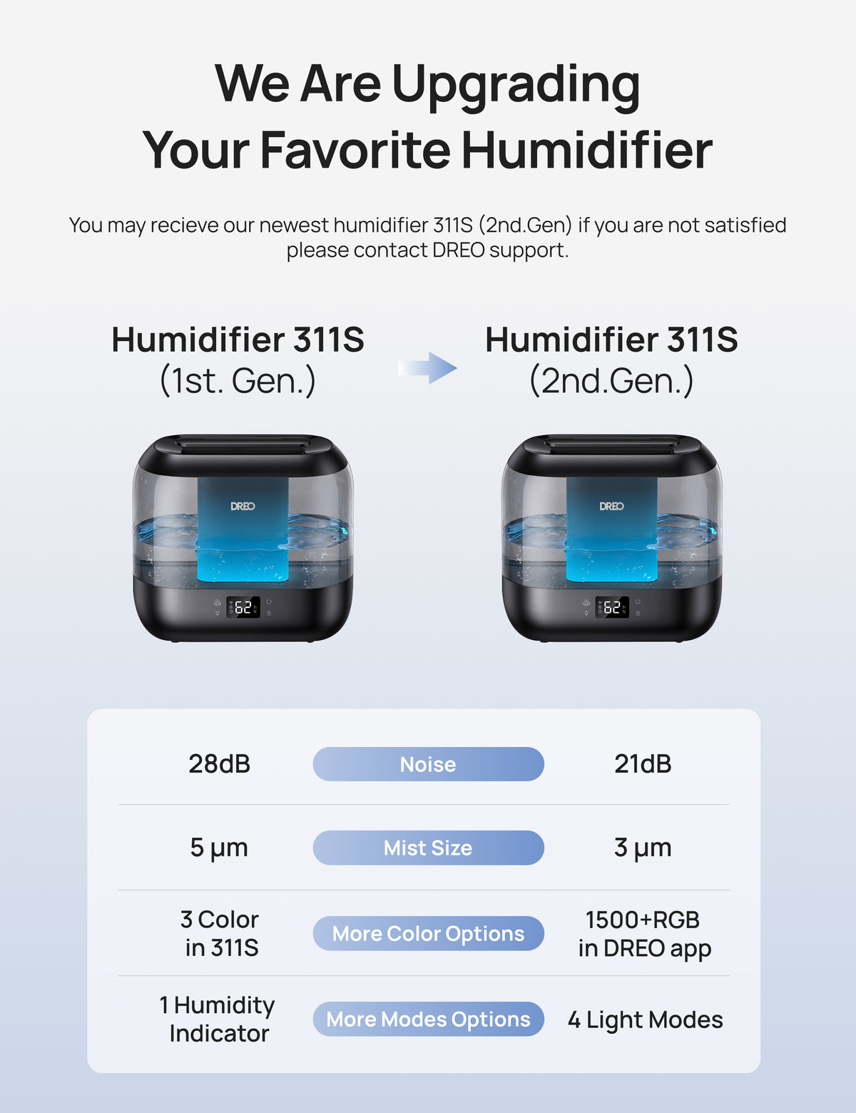 Humidifier 311S