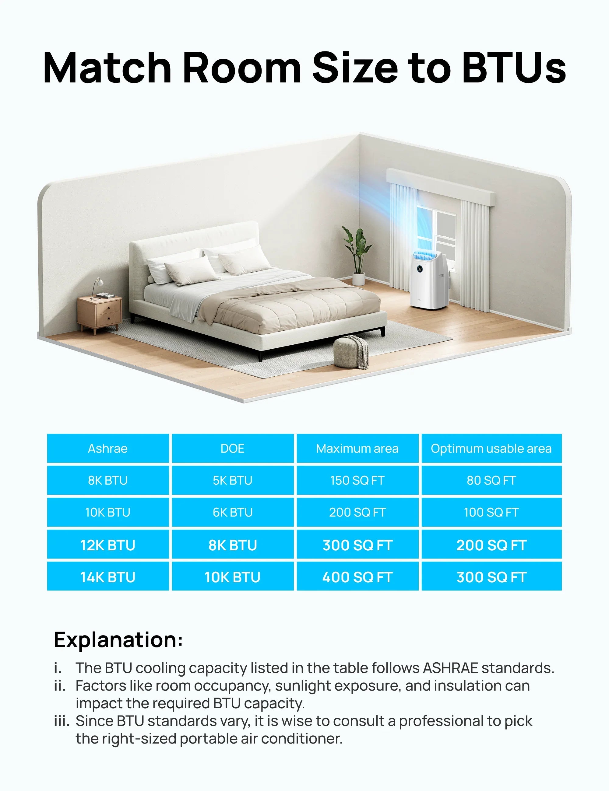Smart Air Conditioner AC515S (New) - DREO