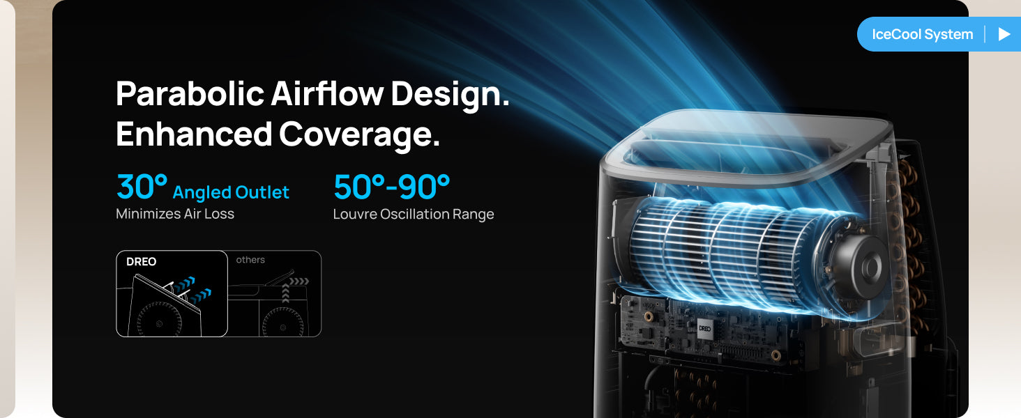 Parabolic Airflow Design.
Enhanced Coverage.