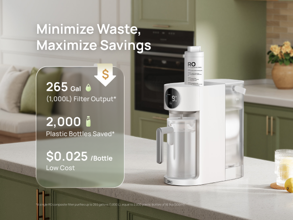 Minimize Waste,
Maximize Savings