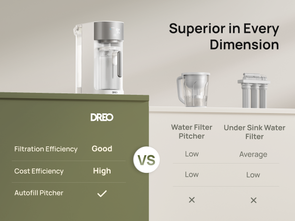 Superior In Every Dimension