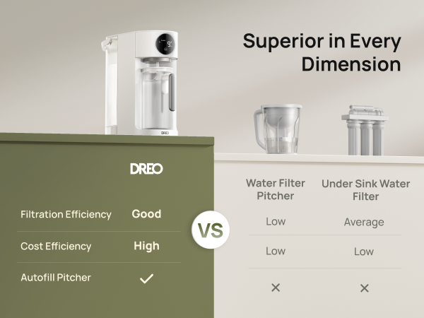 Superior In Every Dimension