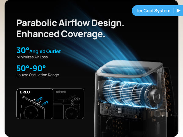 Parabolic Airflow Design.
Enhanced Coverage.