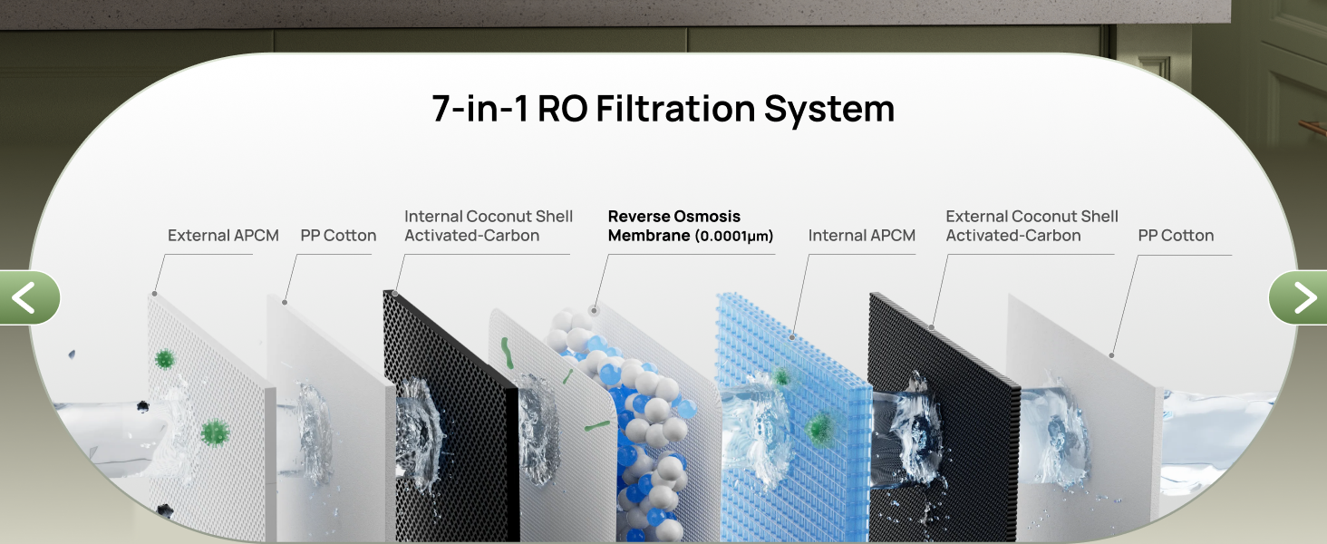 7-in-1 RO Filtration System