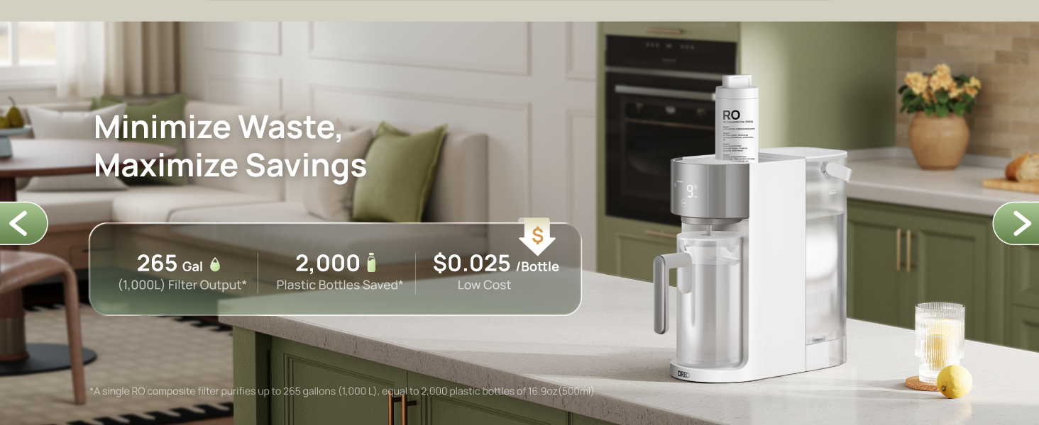 Minimize Waste,
Maximize Savings