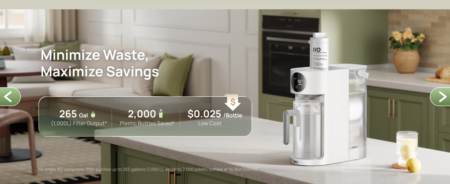 Minimize Waste,
Maximize Savings