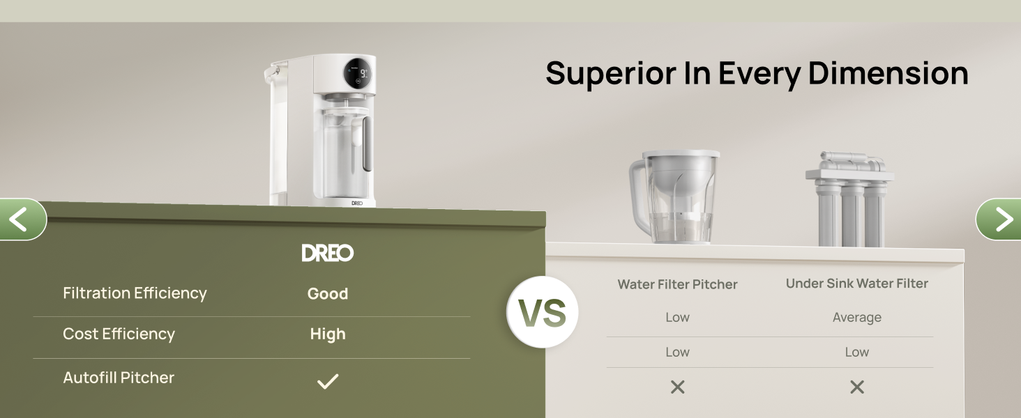 Superior In Every Dimension