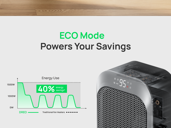 ECO Mode
Powers Your Savings