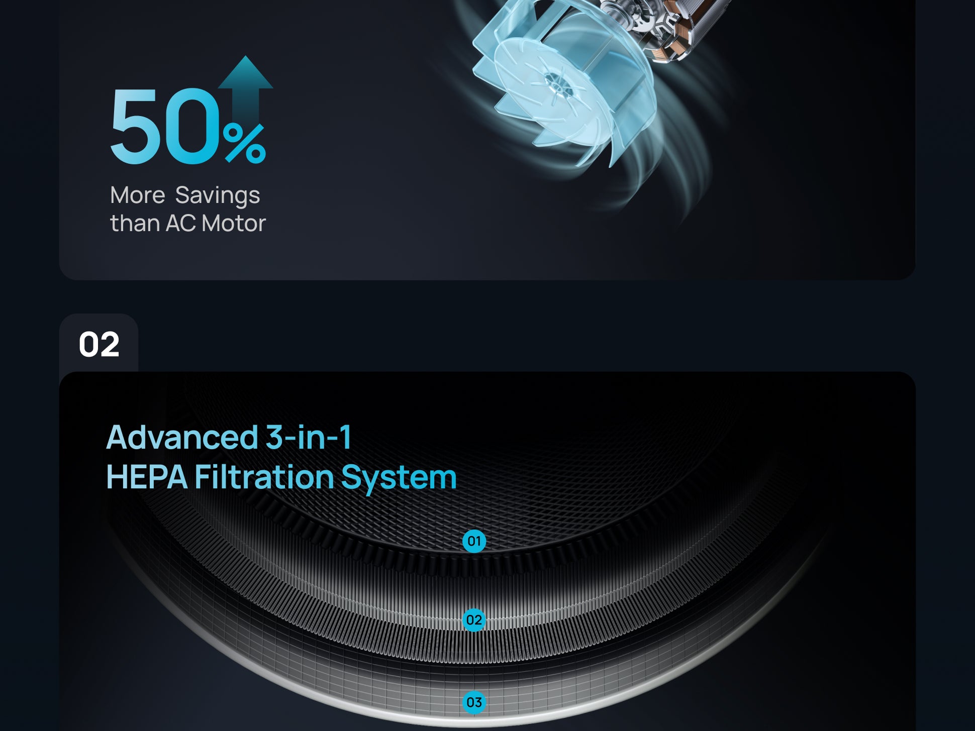 Advanced 3-in-1
HEPA Filtration System