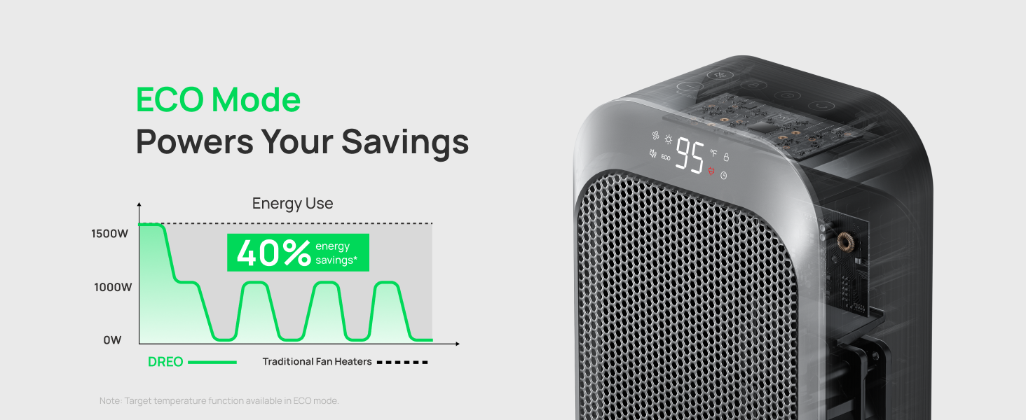 ECO Mode
Powers Your Savings