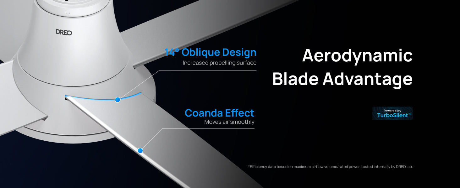 Aerodynamic blade advantage