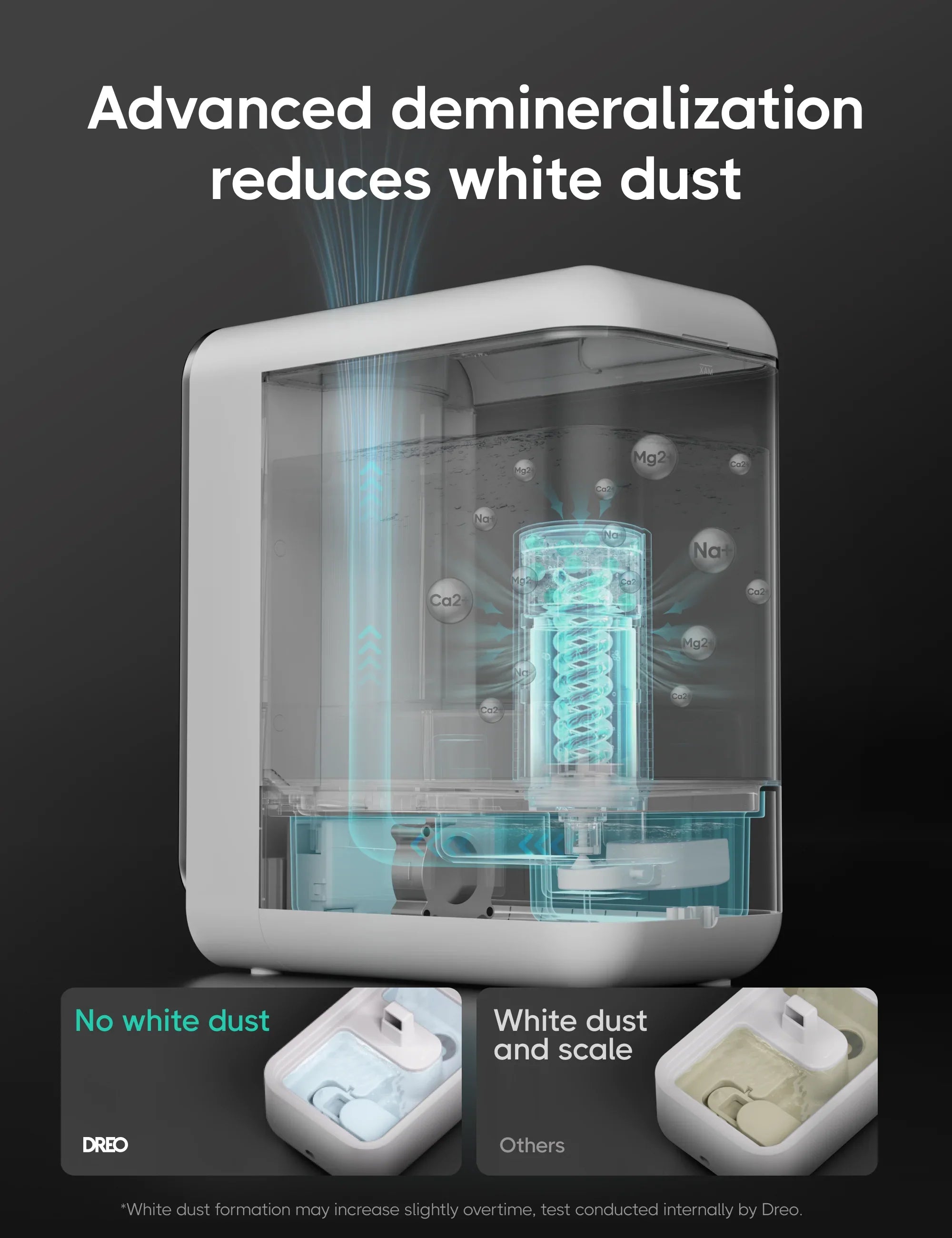 Smart Humidifier HM612S 5L - DREO