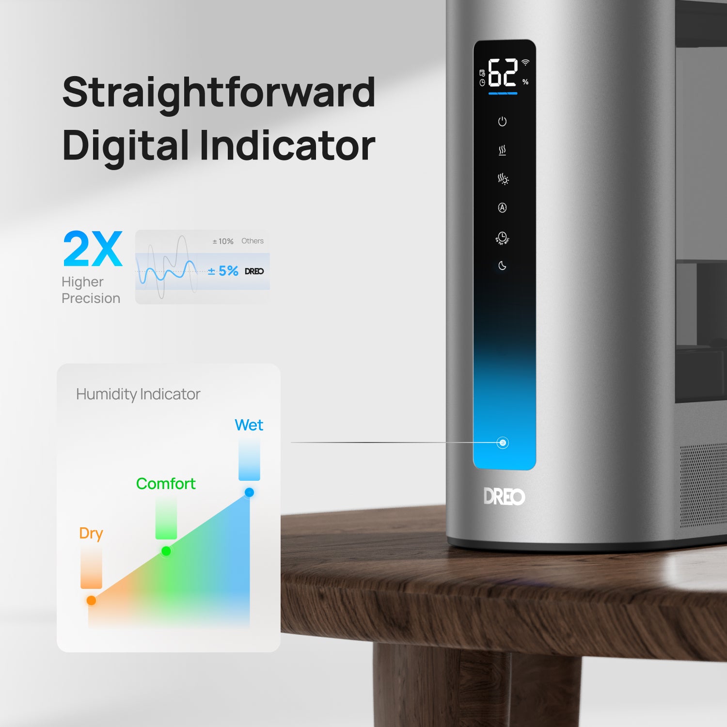 Straightforward
Digital Indicator