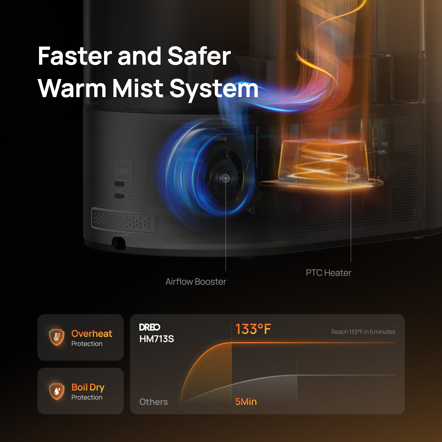 Smart Humidifier HM713S