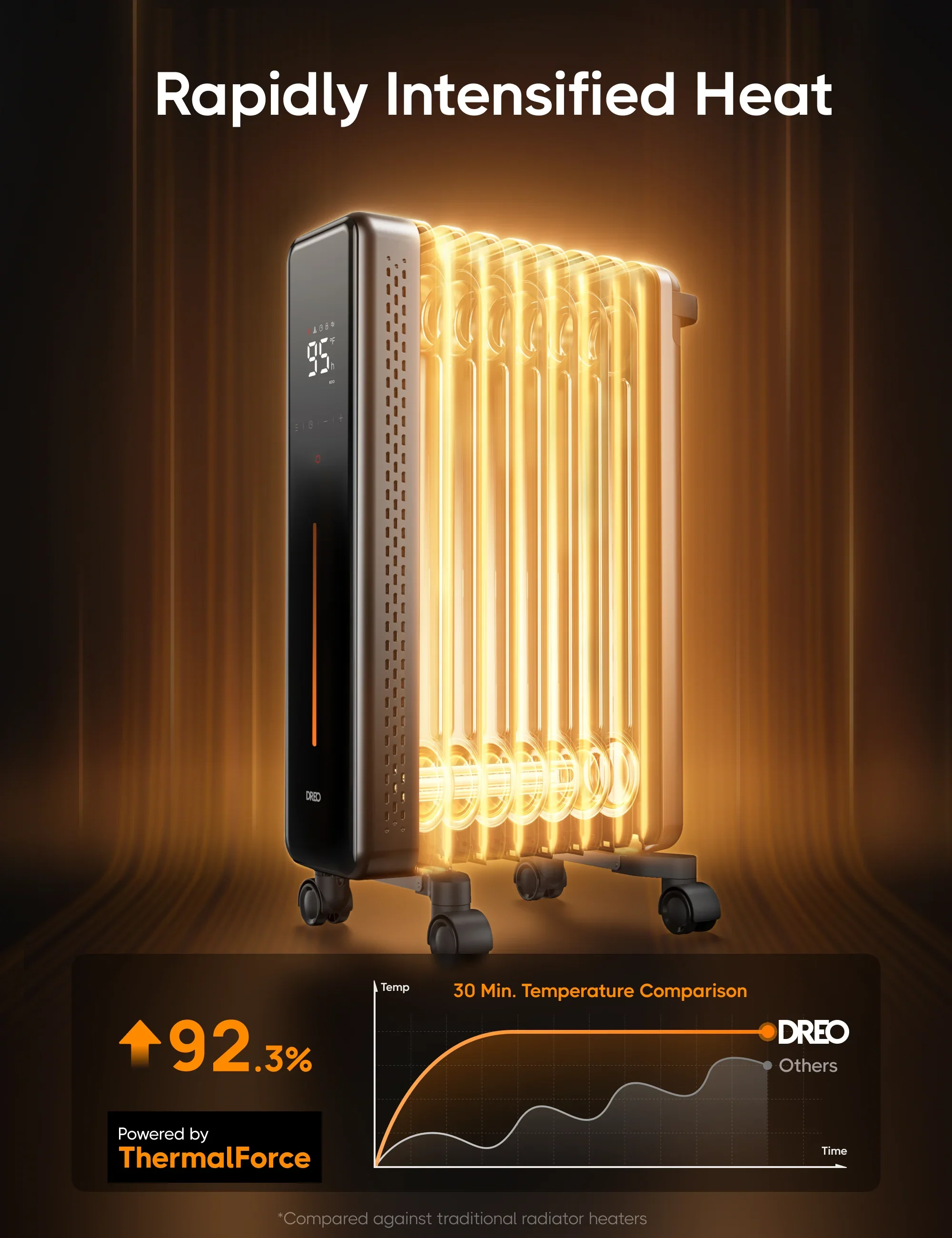 Radiator Heater OH521 - DREO