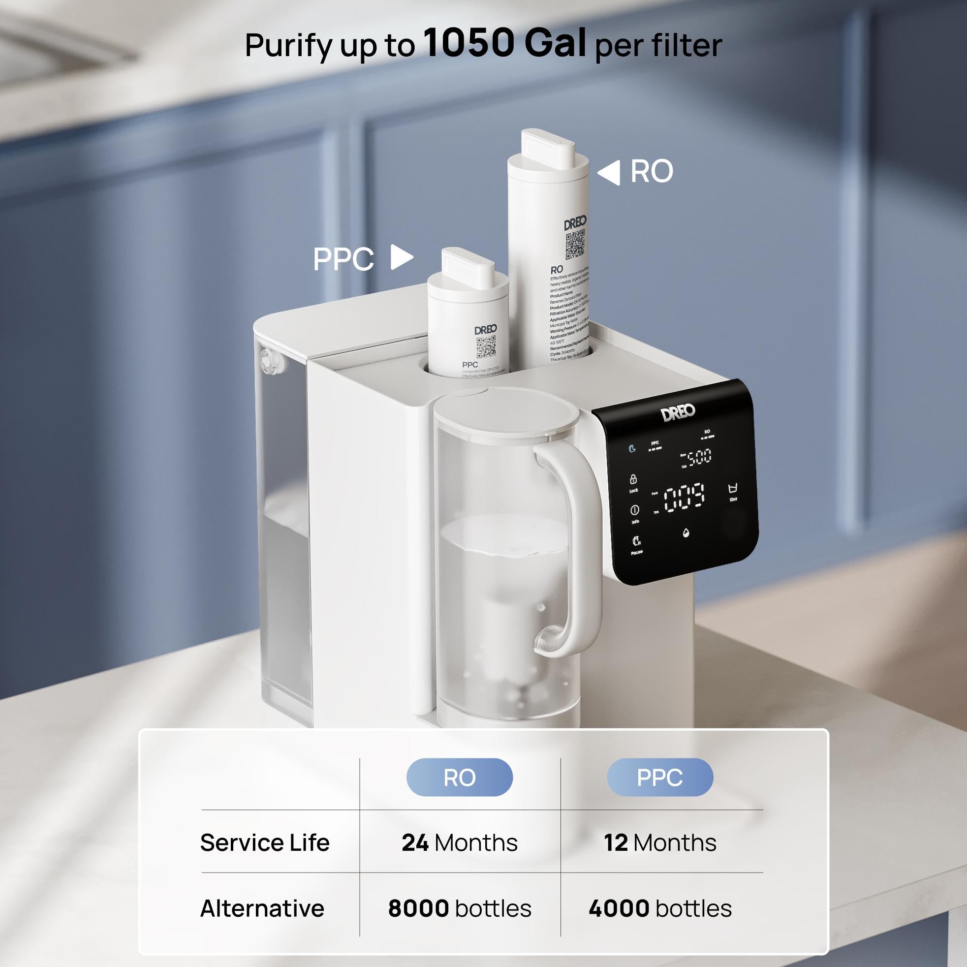 Purify up to 1050 Gal