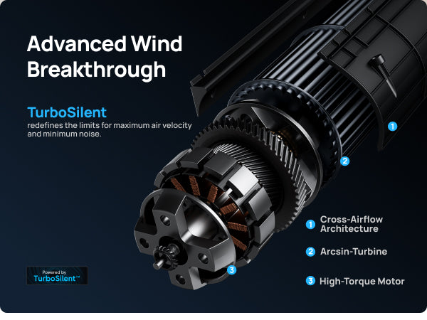 Advanced Wind
Breakthrough