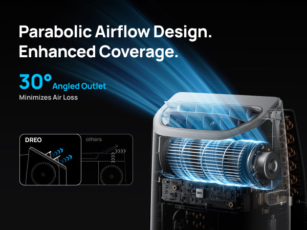 Enhanced Coverage