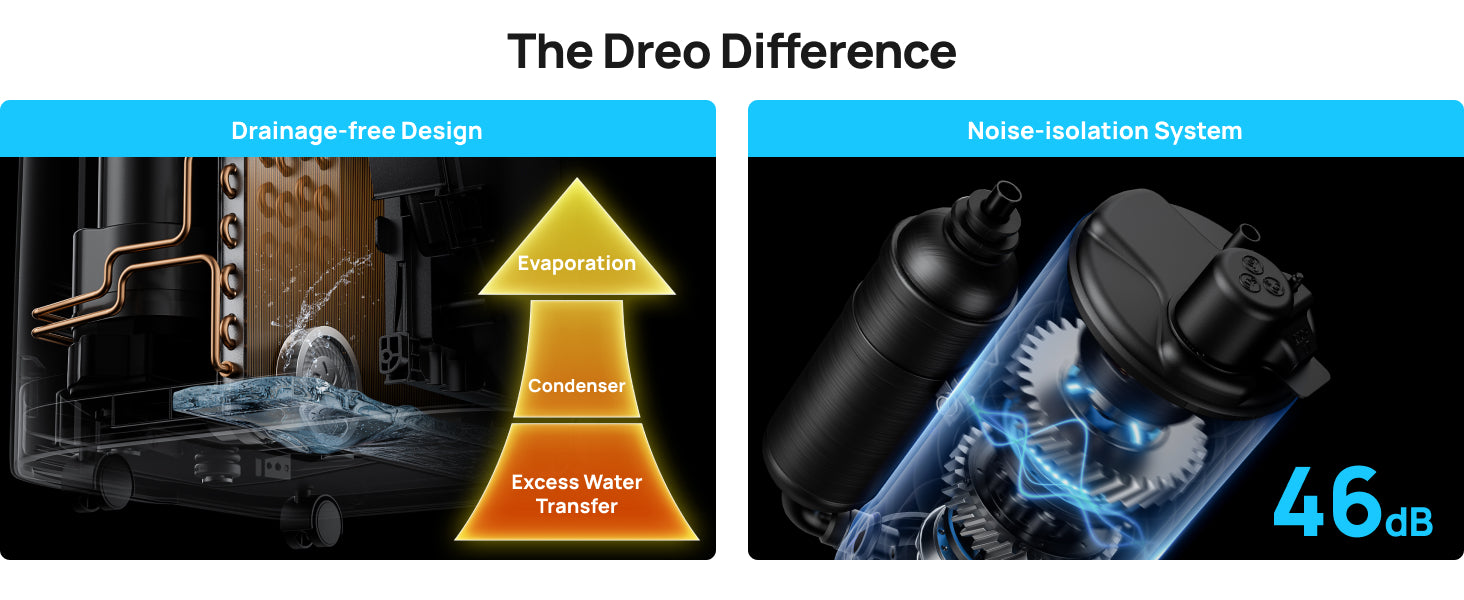 The Dreo Difference